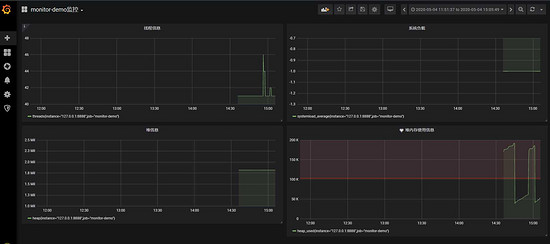 SpringBoot+Prometheus+Grafana實現應用監控和報警的詳細步驟