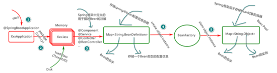 Idea工具中創建 SpringBoot工程及入門詳解