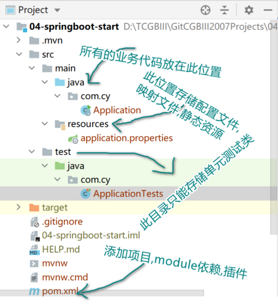 Idea工具中創建 SpringBoot工程及入門詳解