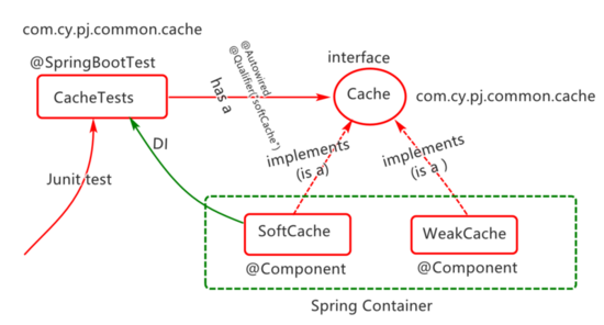 Idea工具中創建 SpringBoot工程及入門詳解
