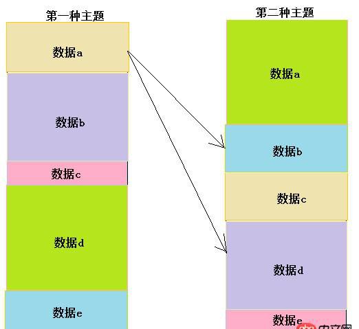 css3 - 求css頁面解決方案