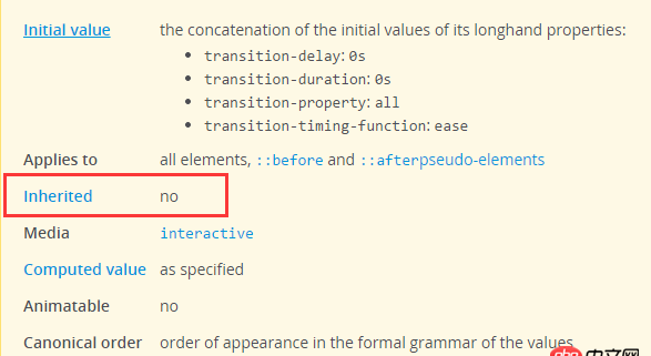 請問css3的transition屬性可否被子元素繼承？