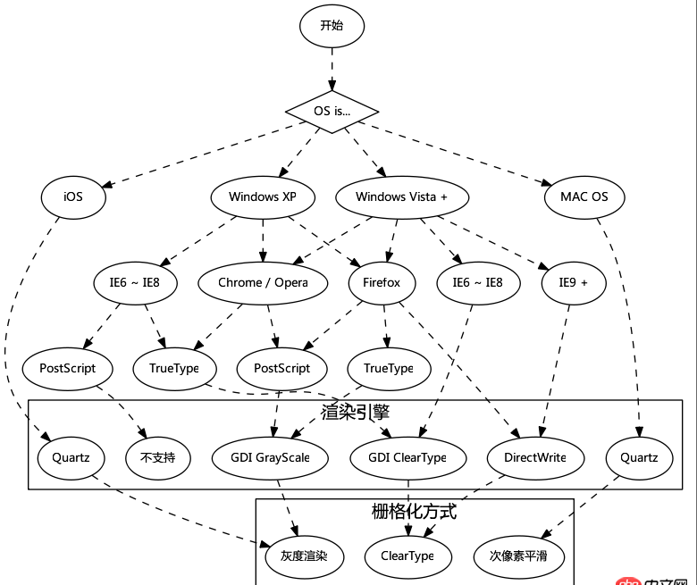 css3 - html css 請問怎樣將10張小圖片排列成這個效果