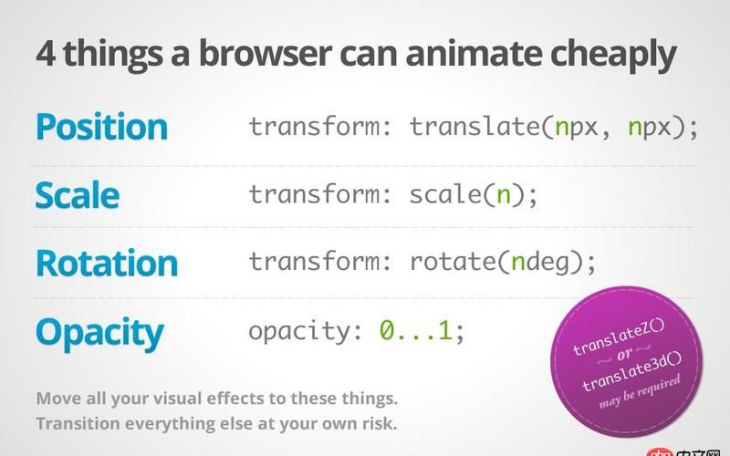 android下css3動(dòng)畫非?？ǎ珿PU也不差啊