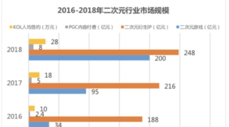 騰訊波洞星球與二次元社區”b站“有什么不同      波洞星球與二次元社區介紹