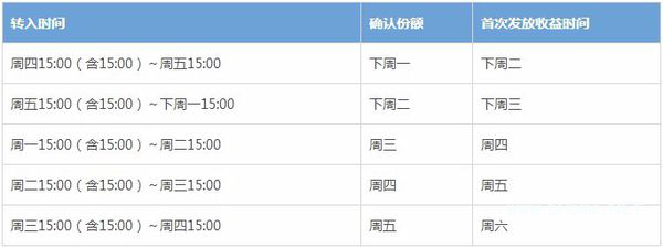 余額寶多少錢才有收益呢？余額寶收益計(jì)算全攻略！