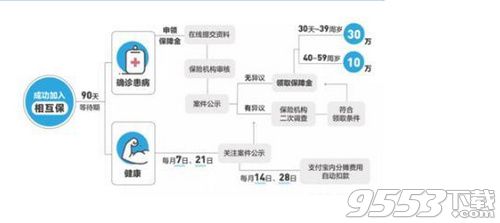 支付寶相互保是什么意思 支付寶相互保有什么用