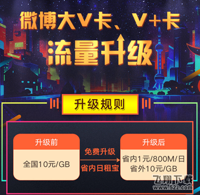 微博微卡日租寶套餐怎么申請(qǐng)_微博微卡日租寶套餐怎么升級(jí)
