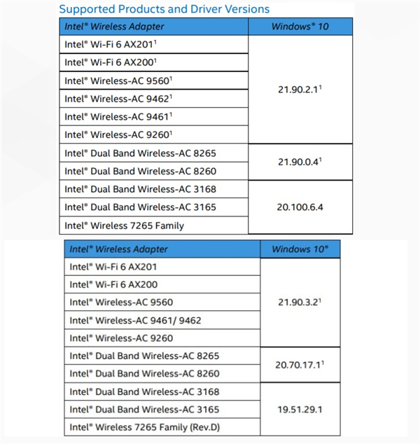 win10 五月更新版即將正式推送 英特爾已經(jīng)提前適配
