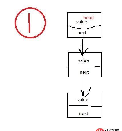 數據結構 - java翻轉鏈表是如何實現的?