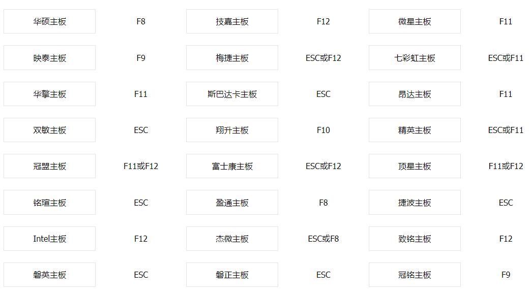 老毛桃怎么裝win10系統(tǒng)