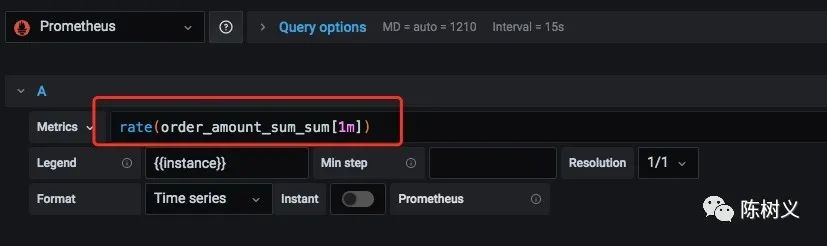Prometheus 入門教程之SpringBoot 實現自定義指標監控