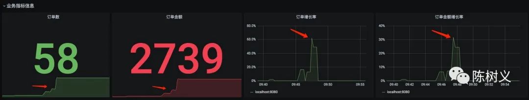 Prometheus 入門教程之SpringBoot 實現自定義指標監控