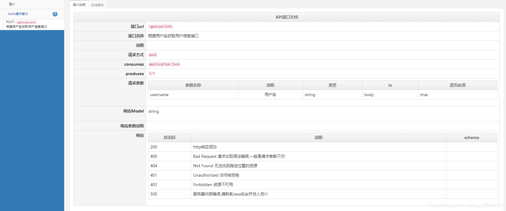 SpringBoot集成Swagger2構(gòu)建在線API文檔的代碼詳解