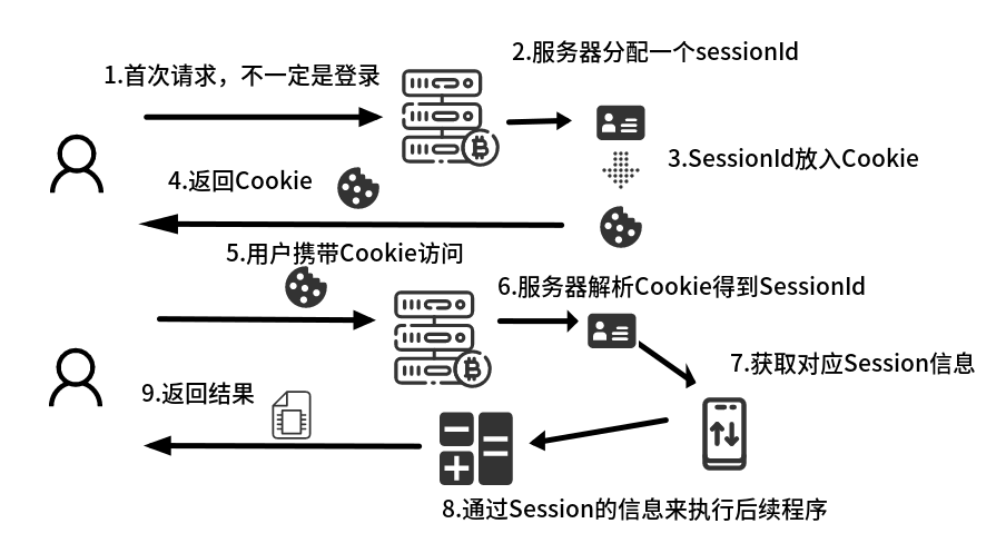 Springboot實現Shiro整合JWT的示例代碼