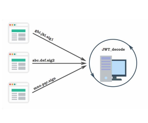 利用Springboot實現(xiàn)Jwt認證的示例代碼
