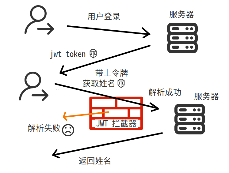 利用Springboot實現(xiàn)Jwt認證的示例代碼