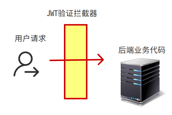利用Springboot實現(xiàn)Jwt認證的示例代碼