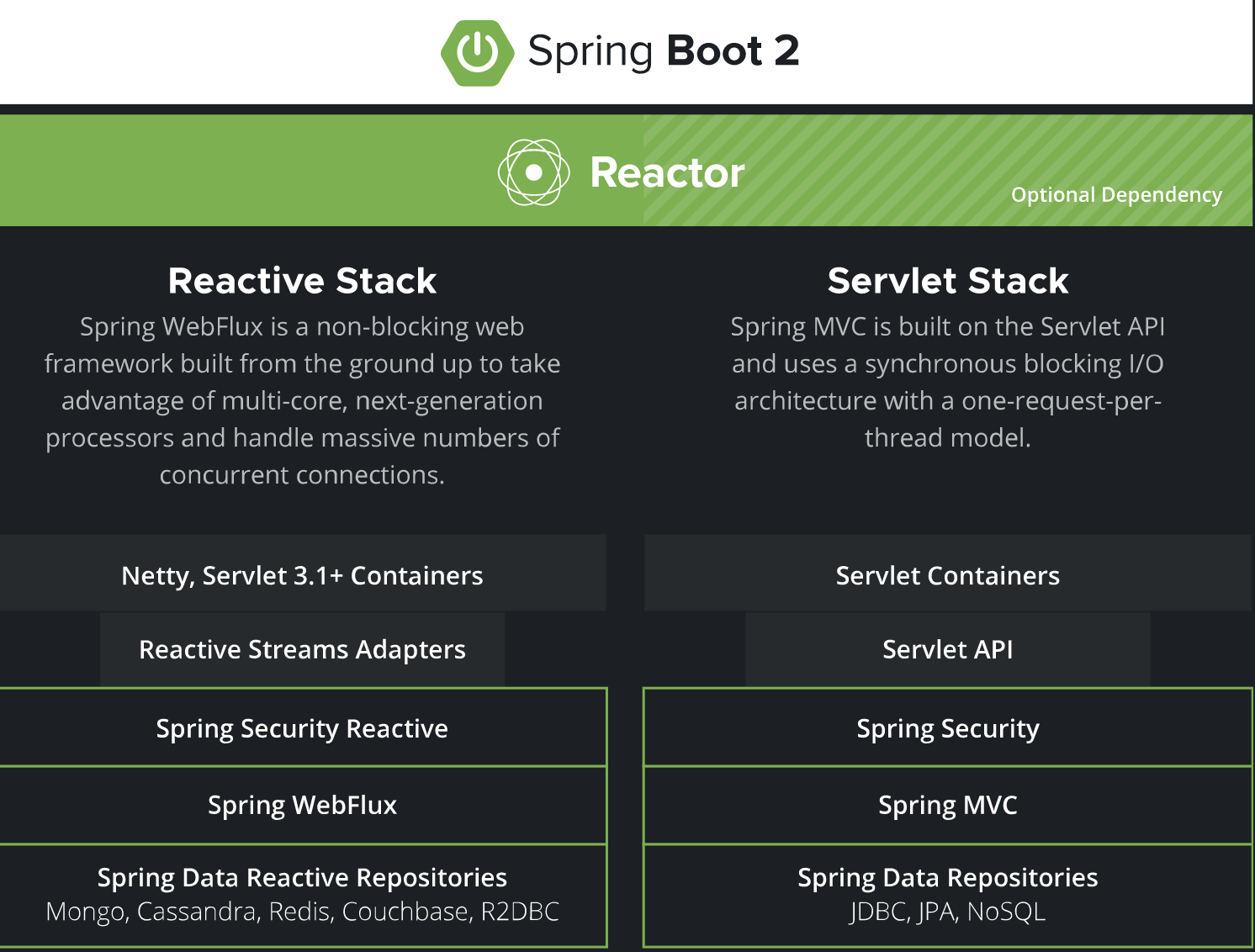 SpringBoot中的響應式web應用詳解