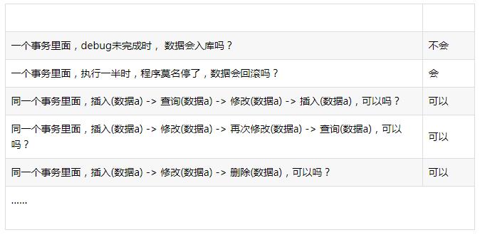 SpringBoot聲明式事務(wù)的簡單運(yùn)用說明