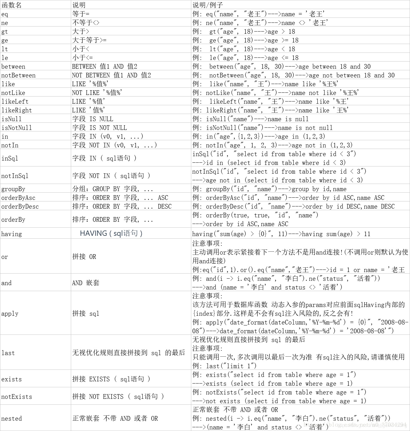 詳解springboot+mybatis-plue實現內置的CRUD使用詳情