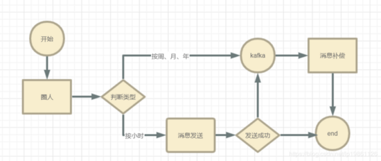 詳解SpringBoot 應用如何提高服務吞吐量