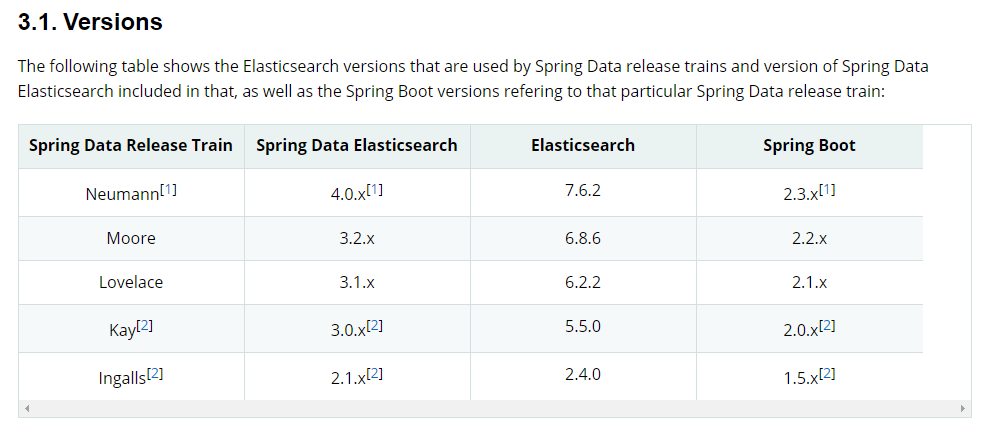 SpringBoot2.x的依賴(lài)管理配置
