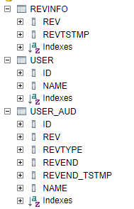 Springboot hibernate envers使用過程詳解