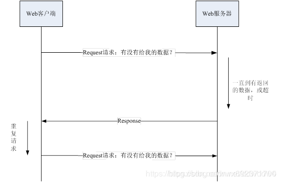 SpringBoot集成WebSocket長連接實(shí)際應(yīng)用詳解