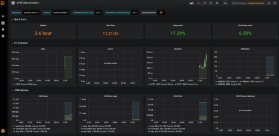 Springboot添加jvm監控實現數據可視化