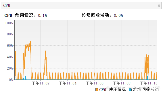 SpringBoot項目調優(yōu)及垃圾回收器的比較詳解
