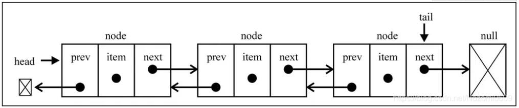 JavaScript數據結構之雙向鏈表