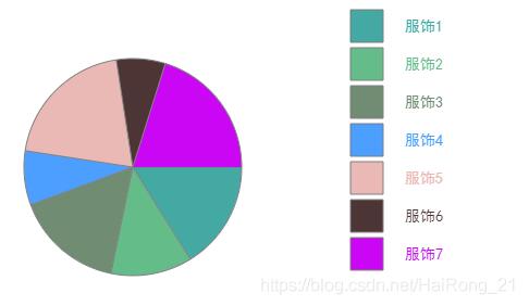 javascript使用canvas實現餅狀圖效果
