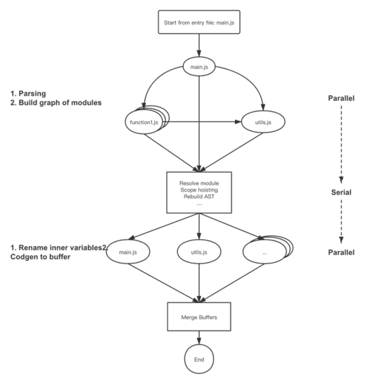 分享一款超好用的JavaScript 打包壓縮工具