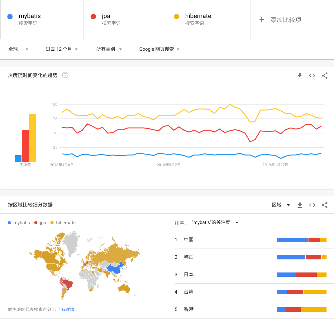 spring data jpa開啟批量插入、批量更新的問題解析