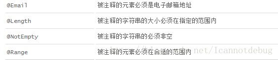 基于javax.validation結合spring的最佳實踐