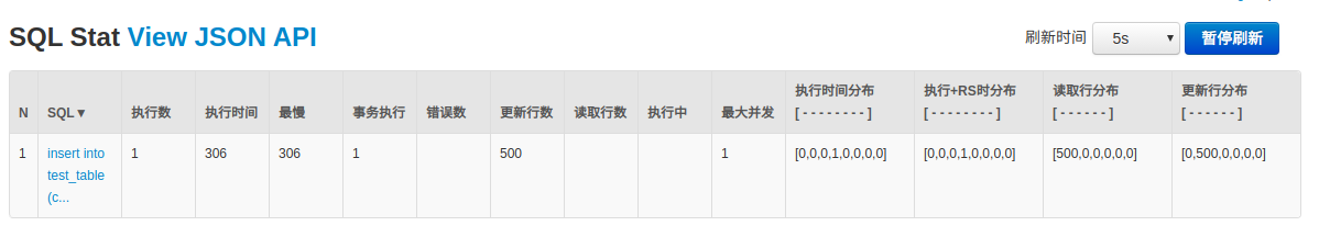 spring data jpa開啟批量插入、批量更新的問題解析