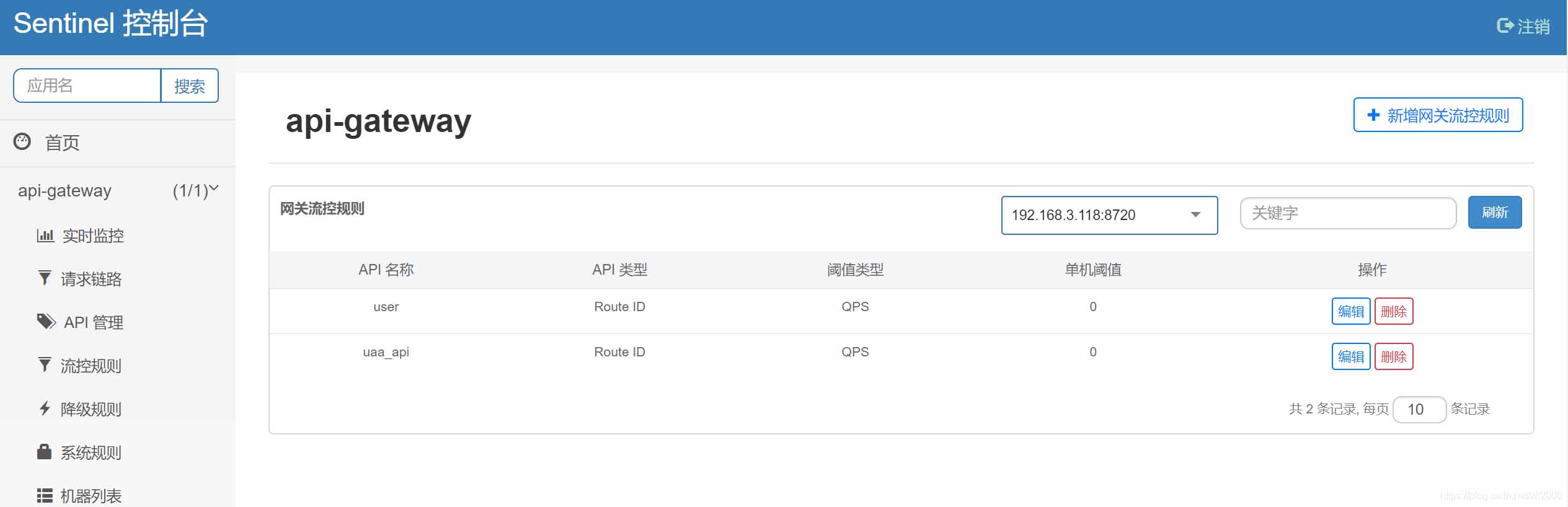 spring cloud zuul 與 sentinel的結合使用操作