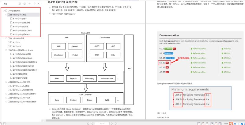 Spring--國內(nèi)Java程序員用得最多的框架