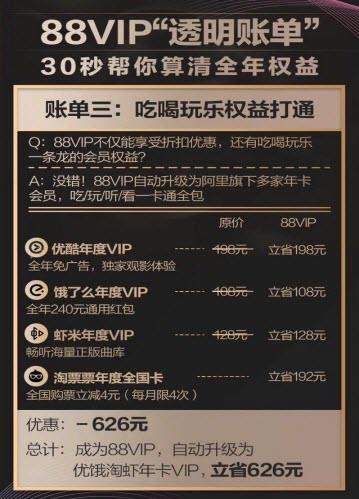 【淘寶88vip會(huì)員88元/888元一年】權(quán)限介紹