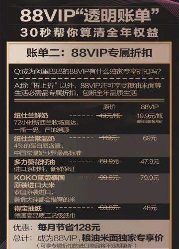【淘寶88vip會(huì)員88元/888元一年】權(quán)限介紹