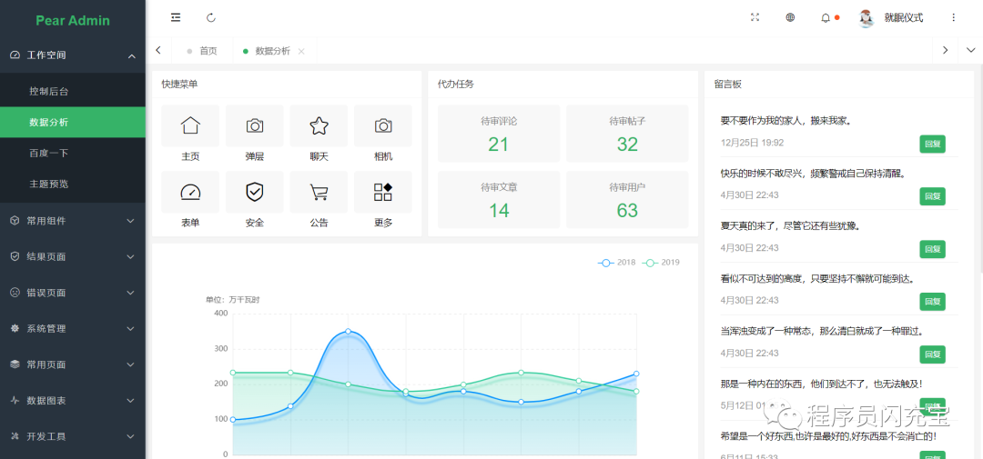 Spring Boot + Thymeleaf + Activiti 快速開(kāi)發(fā)平臺(tái)項(xiàng)目 附源碼