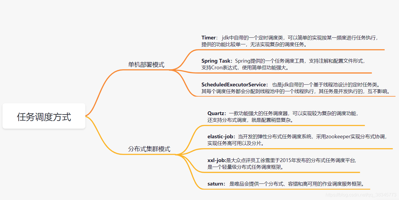 spring schedule配置多任務(wù)動(dòng)態(tài)cron(增刪啟停)