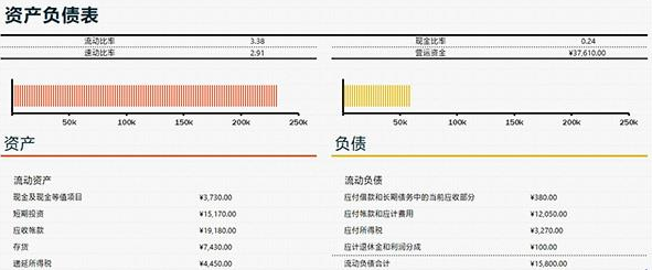 Excel表格操作技巧匯總 教你一秒鐘制作表格