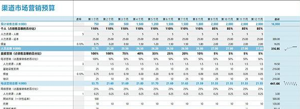 Excel表格操作技巧匯總 教你一秒鐘制作表格