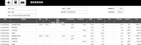 Excel表格操作技巧匯總 教你一秒鐘制作表格