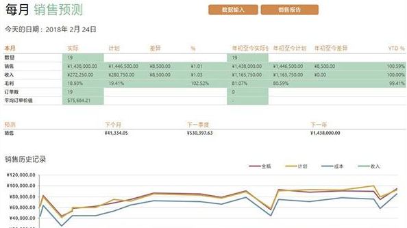 Excel表格操作技巧匯總 教你一秒鐘制作表格