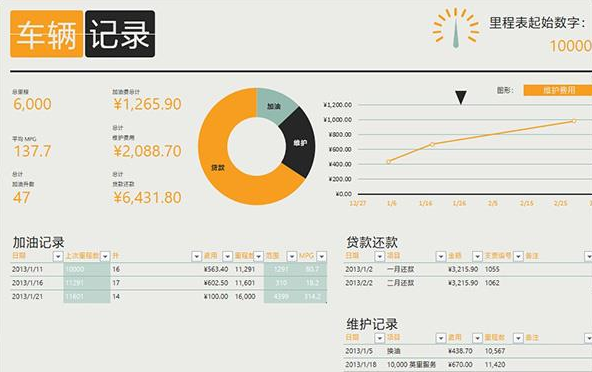 Excel表格操作技巧匯總 教你一秒鐘制作表格