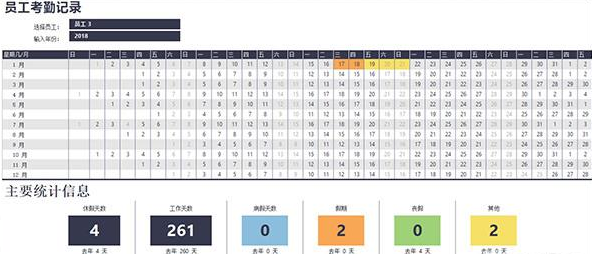 Excel表格操作技巧匯總 教你一秒鐘制作表格