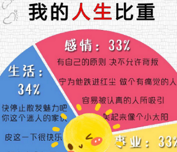 微信朋友圈我的人生比重測(cè)試入口 微信朋友圈我的人生比重測(cè)試教程